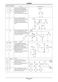 LV8805V-TLM-H Datasheet Page 9