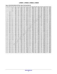 LV88561RTXG Datasheet Page 17