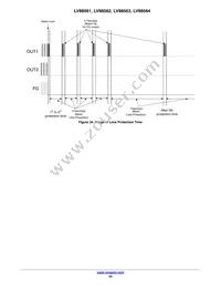 LV88561RTXG Datasheet Page 22