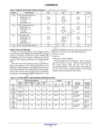 LV8968BBUWR2G Datasheet Page 18