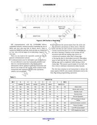 LV8968BBUWR2G Datasheet Page 20