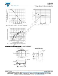 LVB14A-E3/52 Datasheet Page 3