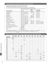 LVR008K Datasheet Page 2