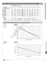 LVR008K Datasheet Page 5