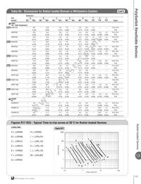 LVR008K Datasheet Page 13