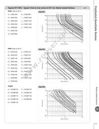 LVR008K Datasheet Page 15