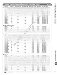 LVR008K Datasheet Page 21