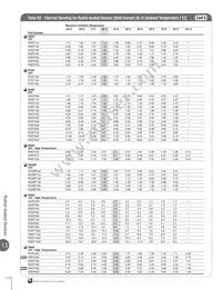 LVRL200 Datasheet Page 4