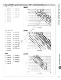 LVRL200 Datasheet Page 15