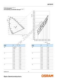 LW 541C-AWDW-6K9L-0-20-BULK-I Datasheet Page 5