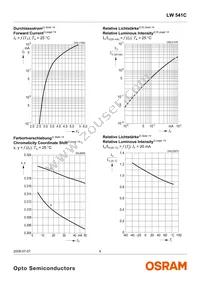 LW 541C-AWDW-6K9L-0-20-BULK-I Datasheet Page 9