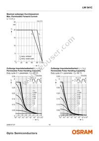 LW 541C-AWDW-6K9L-0-20-BULK-I Datasheet Page 10