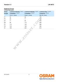 LW A673-P1S1-FK0PM0-1-10-R33-Z Datasheet Page 5