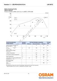 LW A67C-S2U2-5K8L-Z Datasheet Page 15