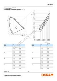 LW A6SG-V1AA-5K8L-Z Datasheet Page 5