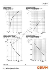 LW A6SG-V1AA-5K8L-Z Datasheet Page 8