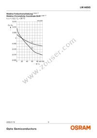 LW A6SG-V1AA-5K8L-Z Datasheet Page 9