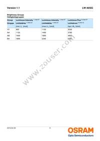 LW A6SG-V2BA-JKPL Datasheet Page 5