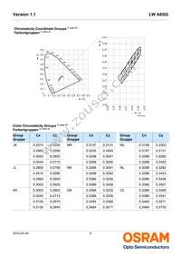 LW A6SG-V2BA-JKPL Datasheet Page 6