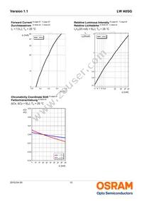 LW A6SG-V2BA-JKPL Datasheet Page 10