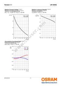 LW A6SG-V2BA-JKPL Datasheet Page 11