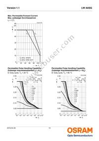 LW A6SG-V2BA-JKPL Datasheet Page 12