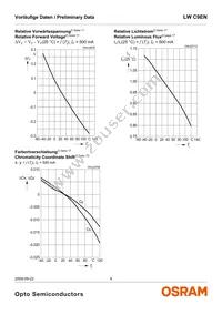 LW C9EN-F0GB-58-Z Datasheet Page 9