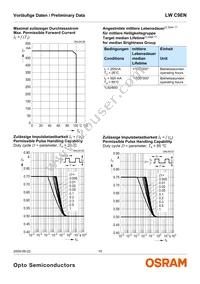 LW C9EN-F0GB-58-Z Datasheet Page 10