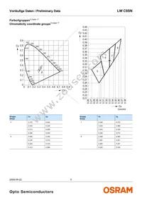 LW C9SN-F0HA-58-S-Z Datasheet Page 5