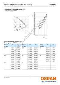 LW E67C-T2V1-5K8L-1-30-R18-Z Datasheet Page 6