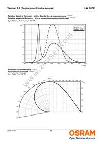 LW E67C-T2V1-5K8L-1-30-R18-Z Datasheet Page 8