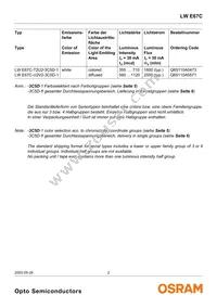 LW E67C-U2V2-3C5D-1 Datasheet Page 2
