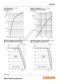 LW E67C-U2V2-3C5D-1 Datasheet Page 8