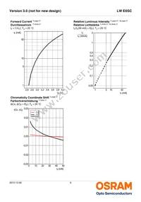 LW E6SC-U2AA-5K8L-1-Z Datasheet Page 9