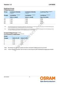 LW E6SG-AAAB-LMK-1-30-R18-Z-XX Datasheet Page 5