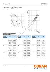 LW E6SG-AAAB-LMK-1-30-R18-Z-XX Datasheet Page 6