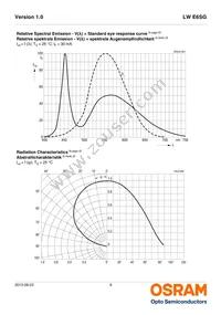 LW E6SG-AAAB-LMK-1-30-R18-Z-XX Datasheet Page 9