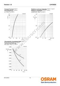 LW E6SG-AAAB-LMK-1-30-R18-Z-XX Datasheet Page 10