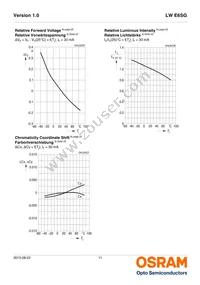 LW E6SG-AAAB-LMK-1-30-R18-Z-XX Datasheet Page 11