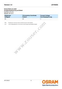 LW E6SG-AABA-JKPL-1-30-R18-Z Datasheet Page 8