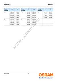 LW ETSG-AAAB-JKKL-45-30-R18-Z-M Datasheet Page 7
