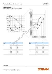 LW F65G-HZKX-58-Z Datasheet Page 5