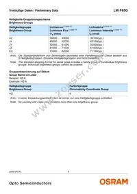 LW F65G-HZKX-58-Z Datasheet Page 6