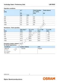 LW F65G-HZKX-58-Z Datasheet Page 7