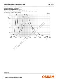 LW F65G-HZKX-58-Z Datasheet Page 8