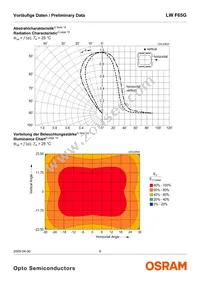 LW F65G-HZKX-58-Z Datasheet Page 9