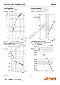 LW F65G-HZKX-58-Z Datasheet Page 10