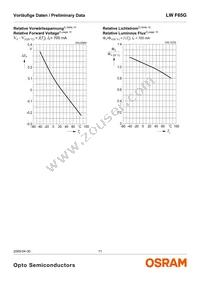 LW F65G-HZKX-58-Z Datasheet Page 11