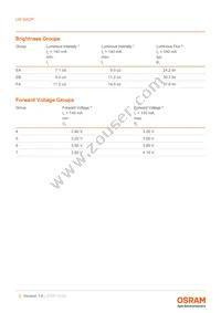 LW G6CP-EA-NKOK-1-140-R18-Z-AL Datasheet Page 5