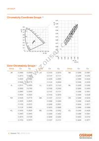 LW G6CP-EA-NKOK-1-140-R18-Z-AL Datasheet Page 6